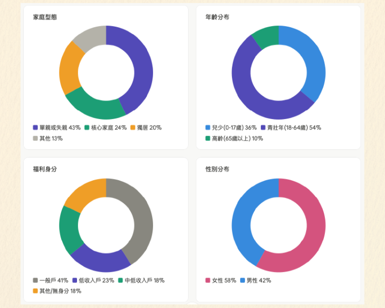 官網圖3